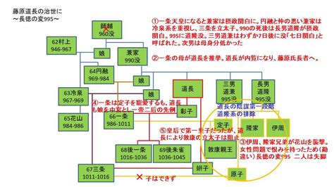 三中宮|道長の46人の孫たちが背負った宿命 孫同士で婚姻を重ねて天皇。